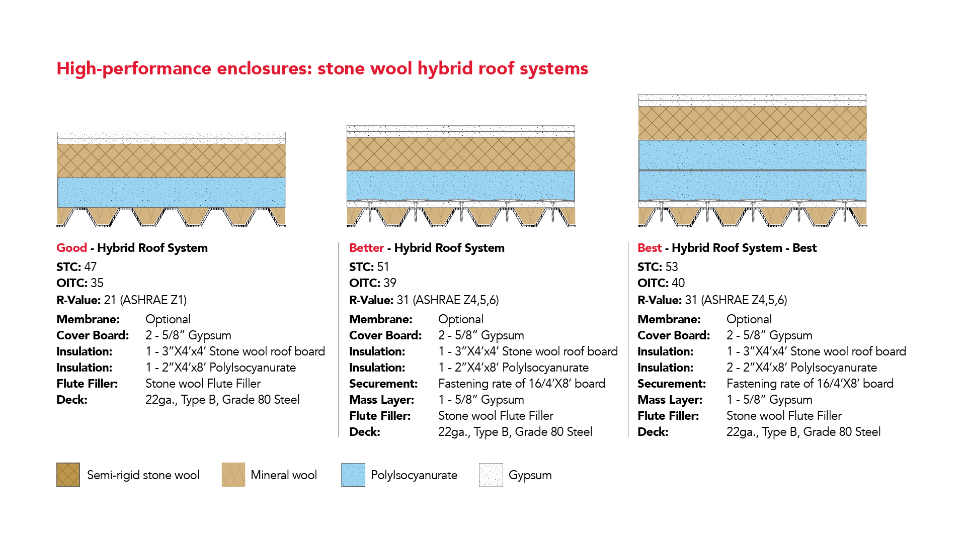 20191030 RWNA INFO 1061